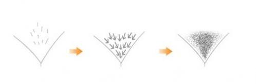 ���ݱ���Ƥ��ר��ҽԺ�������ѷ���������Щ