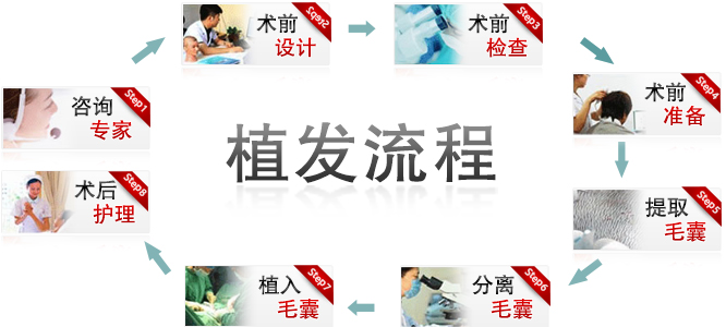 ���ݱ���Ƥ��ר��ҽԺ�ѷ���֢״������Ҫ��������Щ����